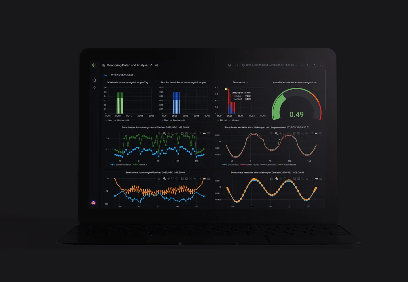 data analysis dashboard